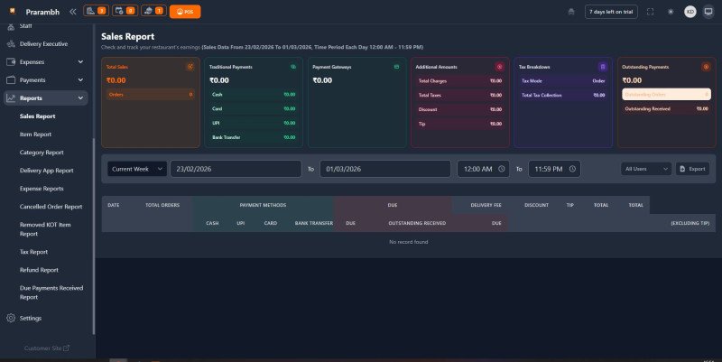 Optimize Table Reservations